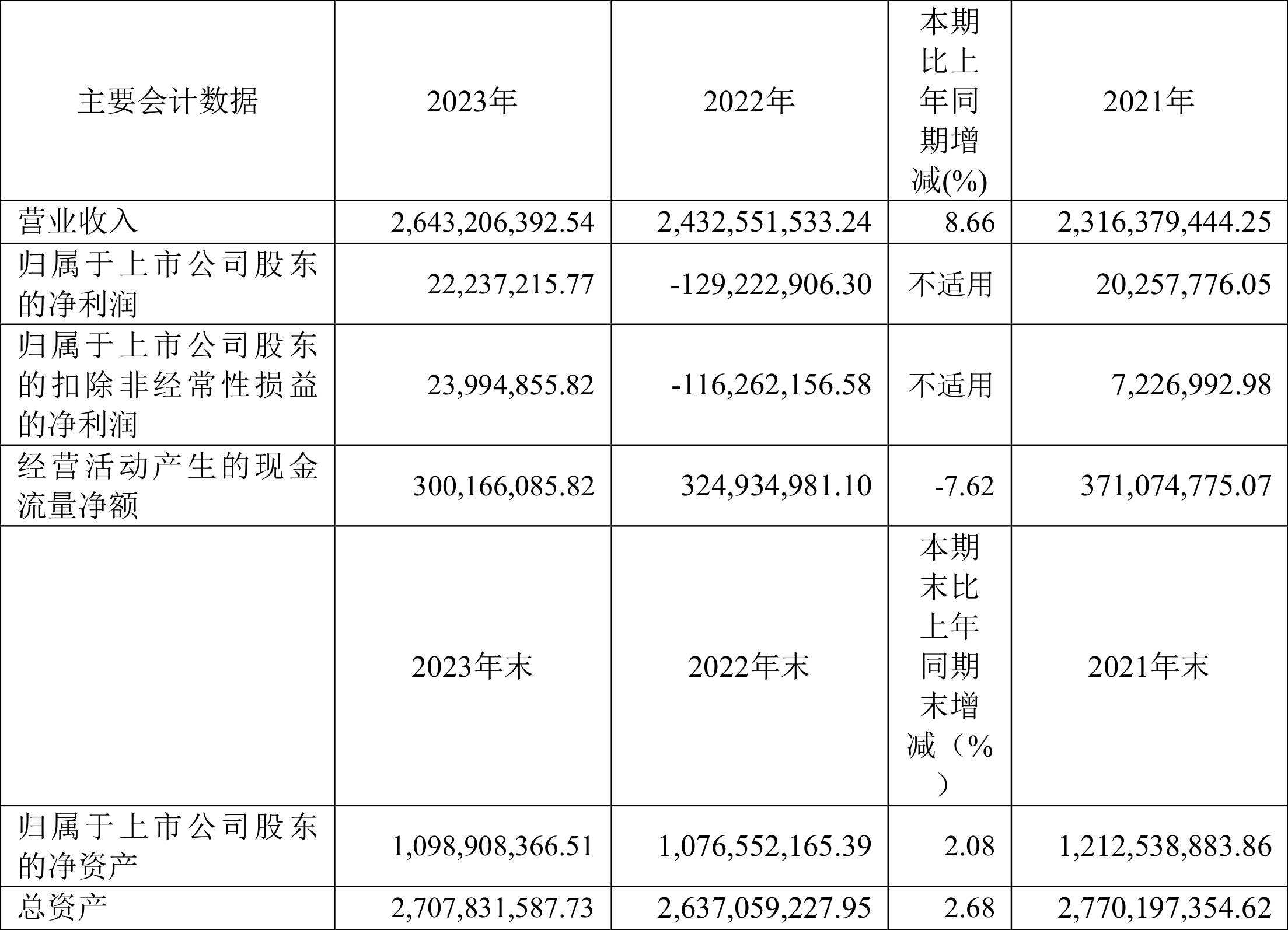 一鸣食品今年以来获政府补助近800万元