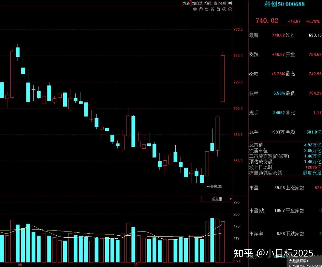 “619”交易系统宕机事件处罚落定 中信证券及首席信息官收警示函