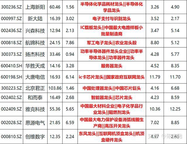 浙商证券中报净利润同比增逾两成 此前“80后”总裁离职受关注