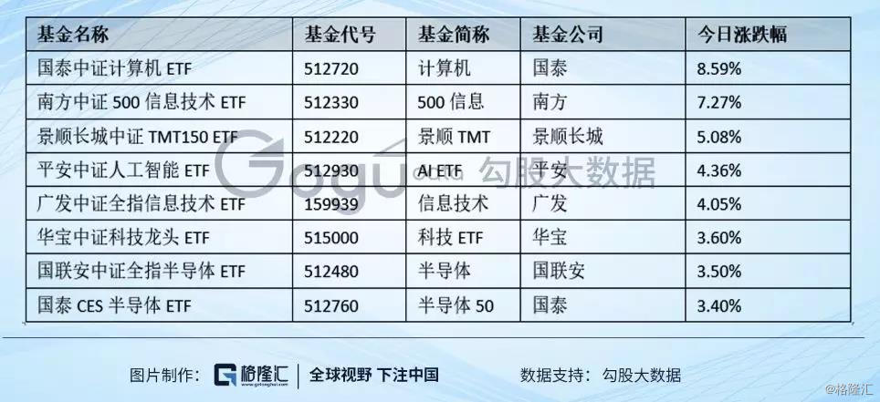 券商秋招新动向：金融科技与研究人才是“刚需”