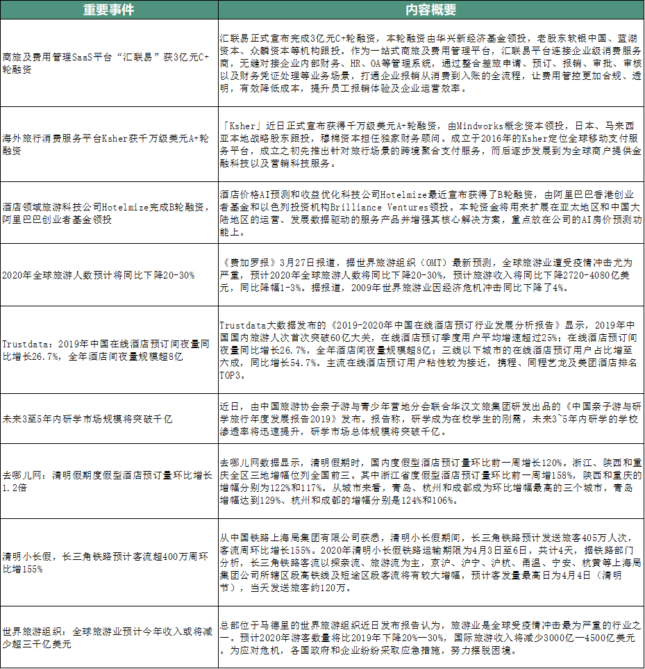 券商秋招新动向：金融科技与研究人才是“刚需”