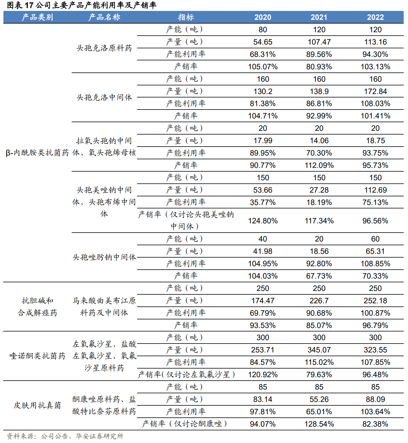 东亚药业父子交棒 业绩瓶颈待破