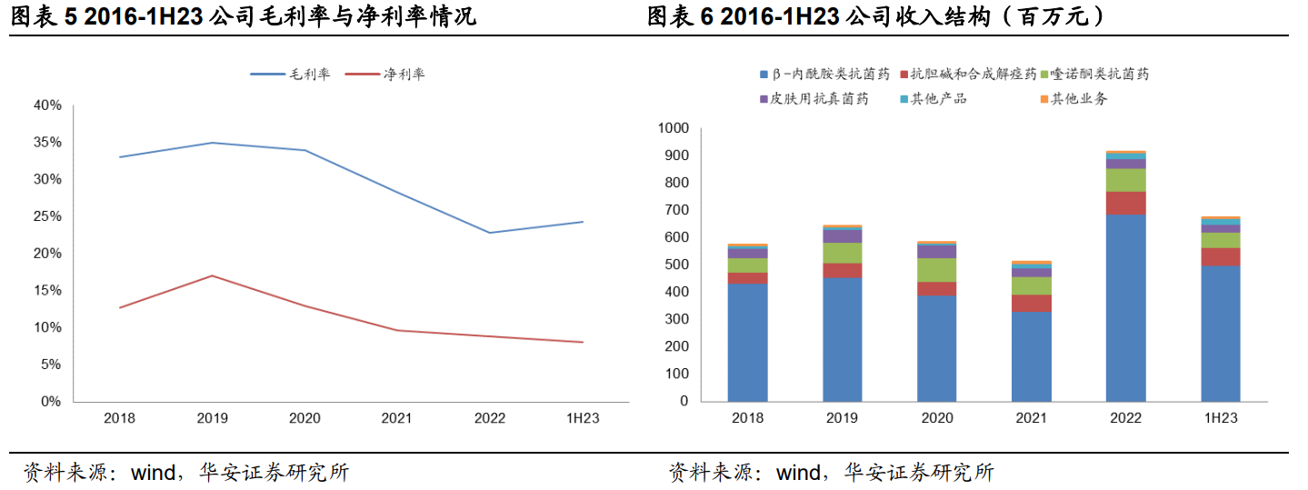 东亚药业父子交棒 业绩瓶颈待破