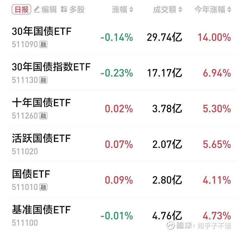 多家券商布局柜台债业务 助力债市分层远景实现