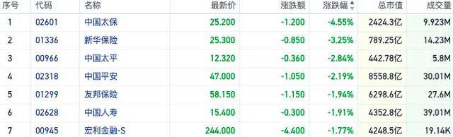 恒指小幅高开 顺丰控股港股正式挂牌