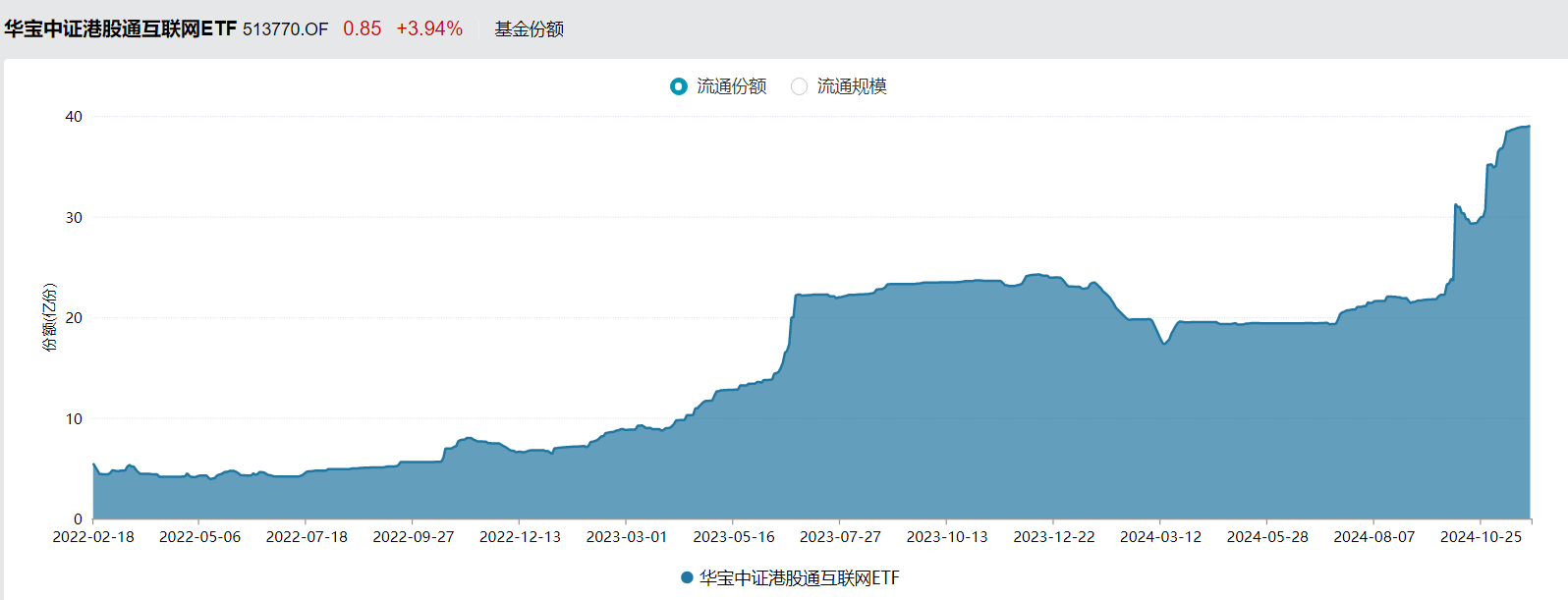 资金持续涌入 港股日成交额创历史新高