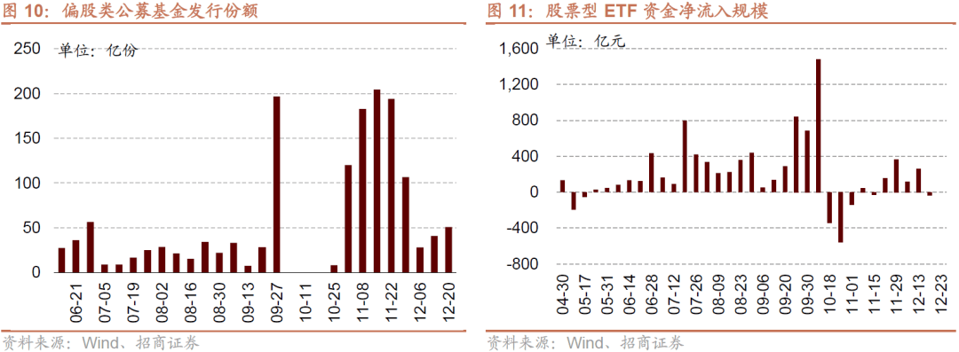 股票型基金单月成立规模再超千亿元！55只基金正在发行