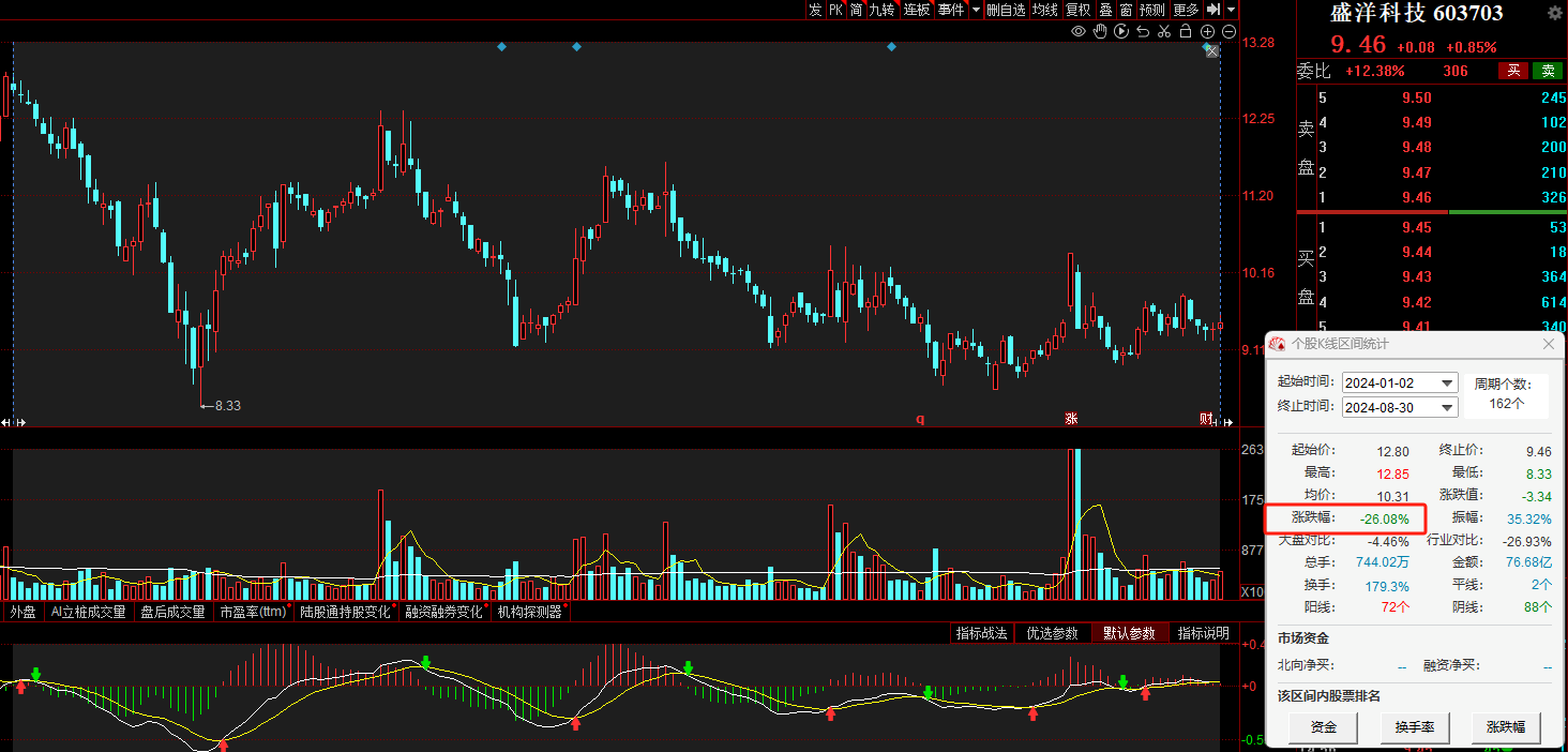 上市公司重大资产重组规则拟修订：新设简易审核程序，5个工作日完成注册