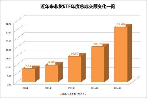 前三季度基金分红近1500亿元 9月末多只权益类基金大比例分红