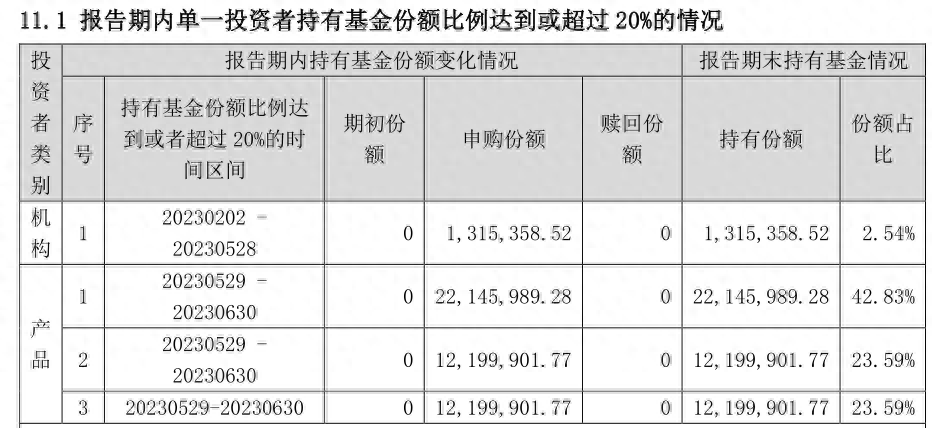 前三季度基金分红近1500亿元 9月末多只权益类基金大比例分红