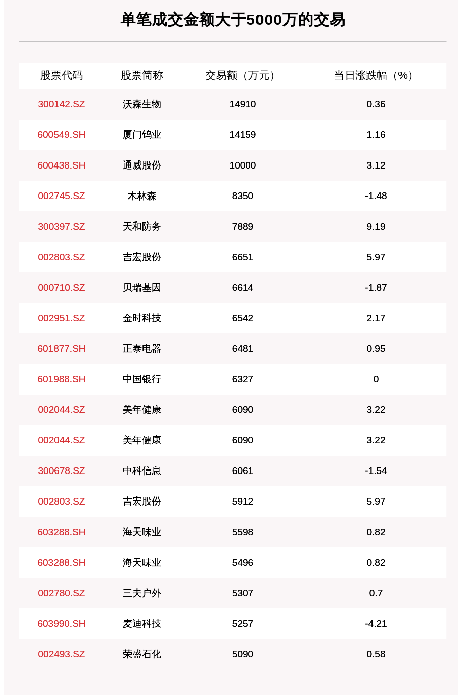 A股股价回落后，吉宏股份港股IPO发行价会是多少？