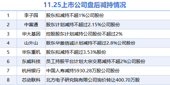 李子园董监高再抛集体减持计划 今年二月5名高管刚减持套现超1380万元