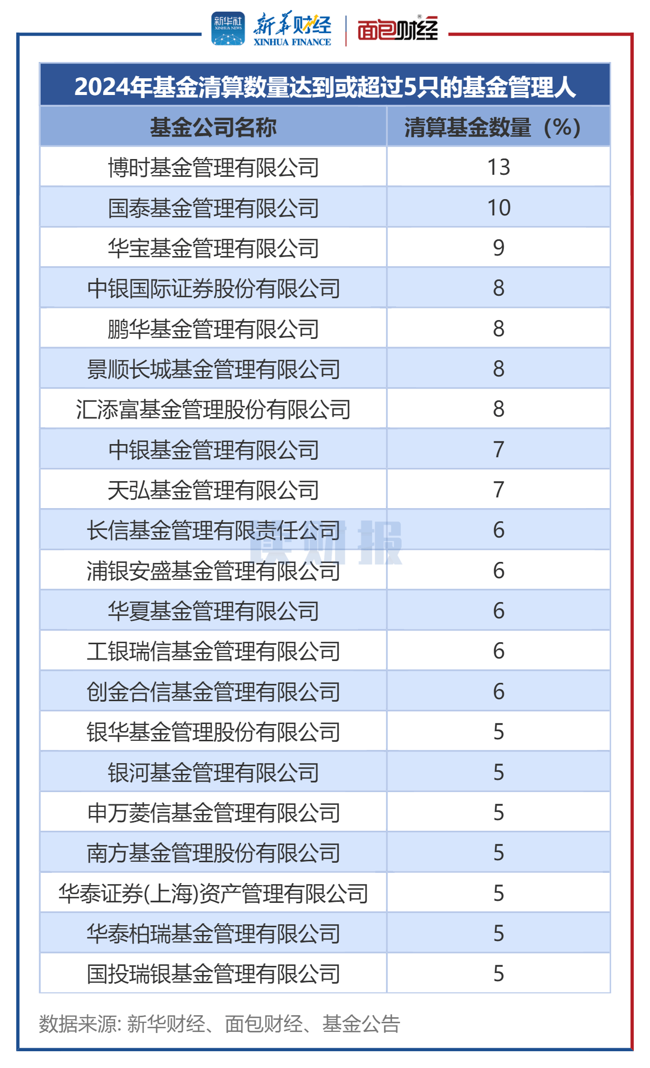 音乐、视频、短剧、直播、调研、论坛，各显神通！盘点2024公募基金特色营销案例