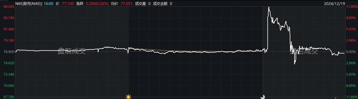 营利双降 “味精大王”触及天花板？