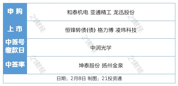 券商基金协同再落“一子” 中融基金更名为“国联基金”