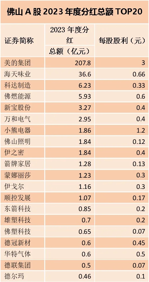 A股上市公司分红生态出现新变化