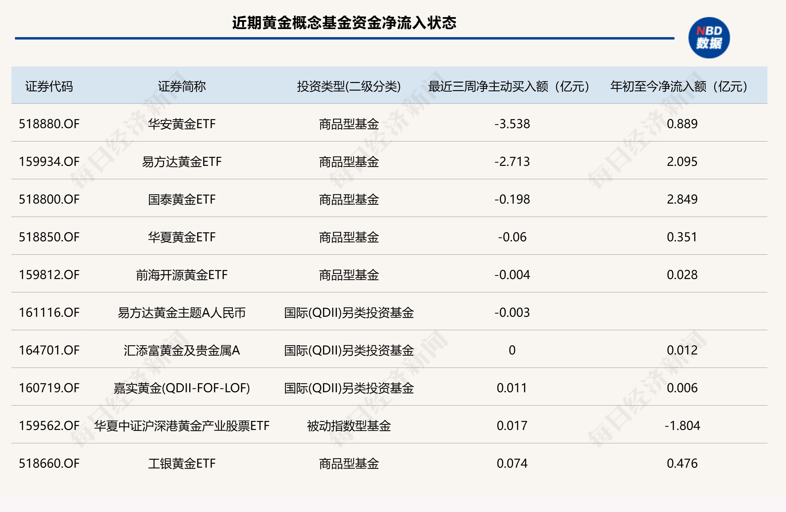 传媒ETF大涨近5%