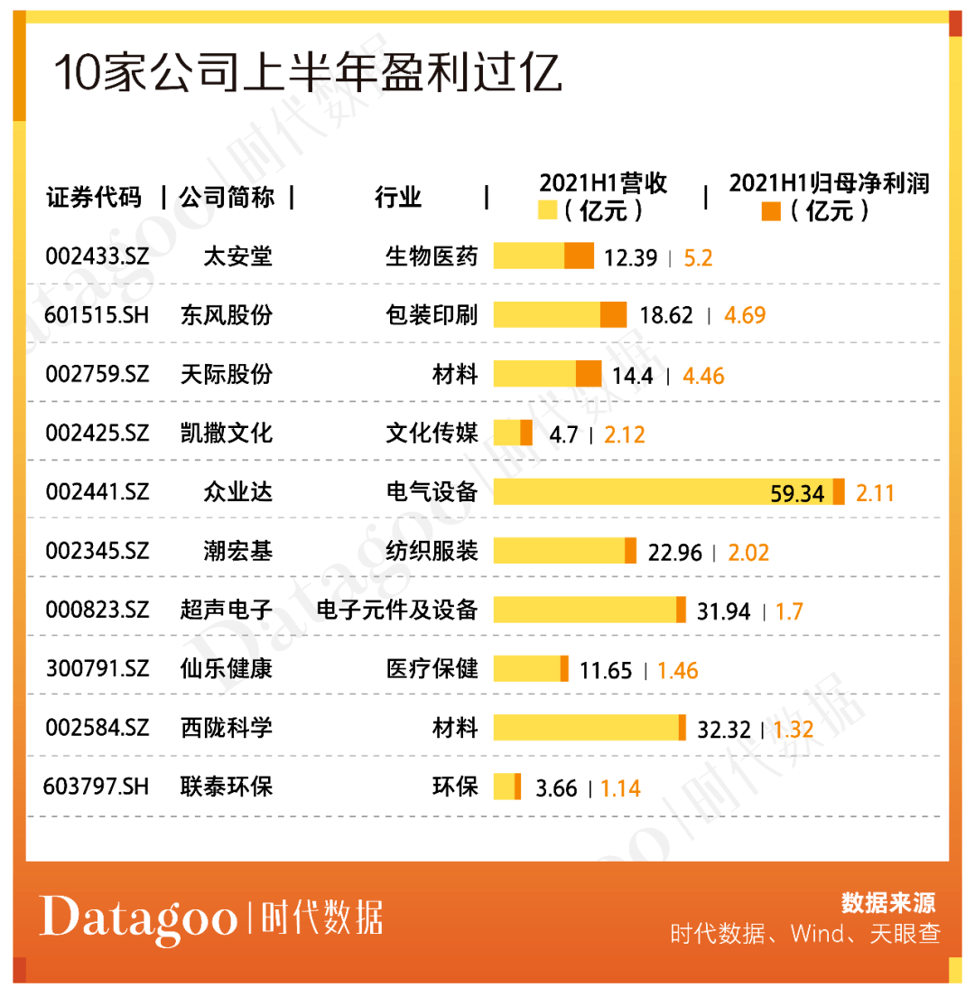 年内逾两千家公司合计回购金额1485.6亿元 较去年同期增1.37倍