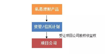 券商私募资管规模压降至5.66万亿元 环比下降3.36%