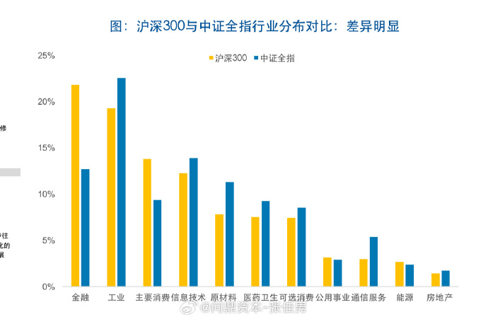 多项政策组合加力 推动资本市场高质量发展