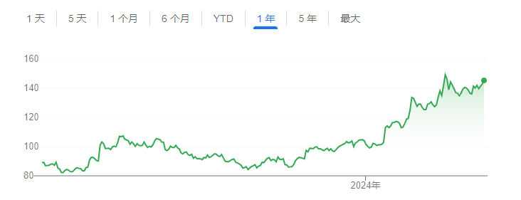 英伟达Q1业绩超预期 ，A股相关概念纷纷跟涨 市场热度距业绩转化还有多远？