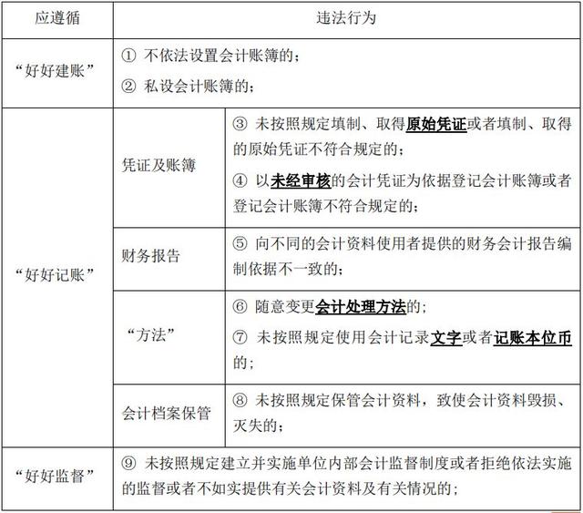 职业道德应成为券商用人“硬指标”