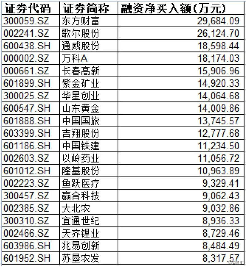 “国家队”领衔多路资金加仓A股 增强资本市场内在稳定性