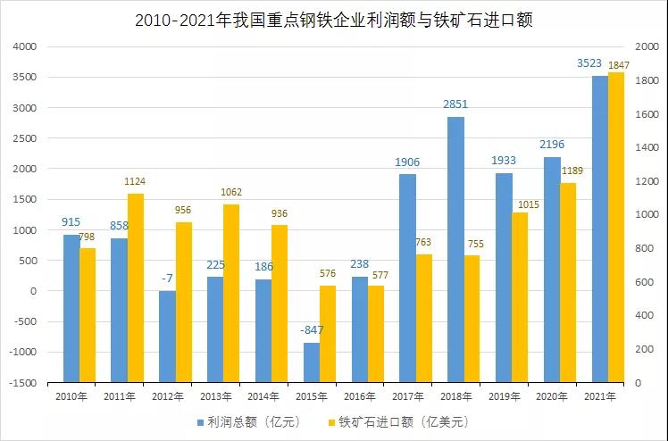 上期所：将持续推动钢铁期货高质量发展相关工作