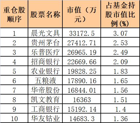 一周产业基金｜复旦科创母基金正式成立；湖南成立首批规模5亿元的大学生创业投资基金