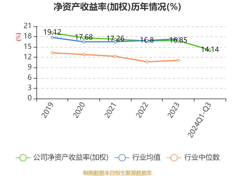 海尔生物前三季度净利润降超13% 海外市场提速但收入仍下滑