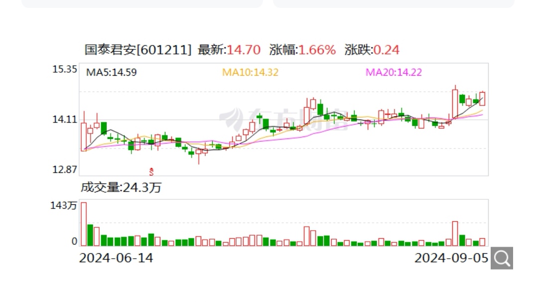 国泰君安与海通证券合并重组预案出炉 A股股票今日双双复牌