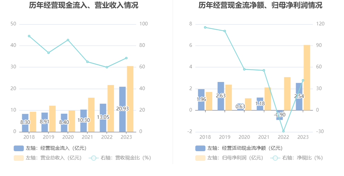 盛美上海上半年营收增长49.33% 净利润同比微增0.85%