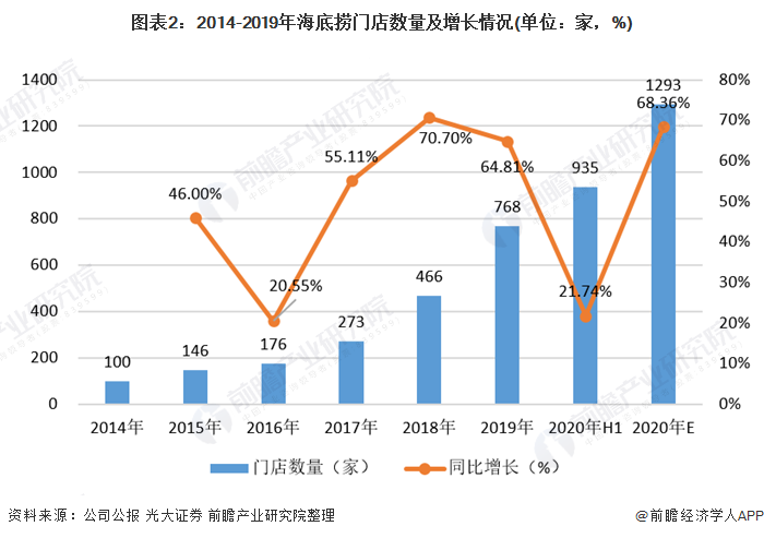 好太太前三季度净利润下降20% 以营销为驱动力销售费用增超25%