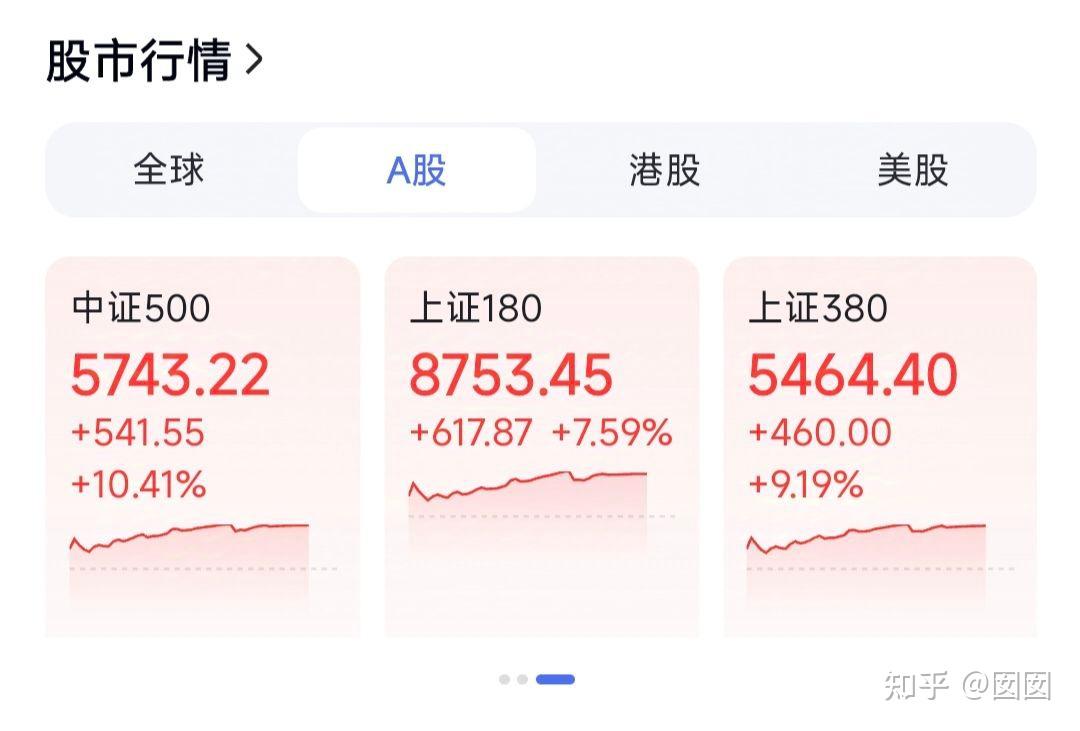 A股成交额连续4个交易日超2万亿元
