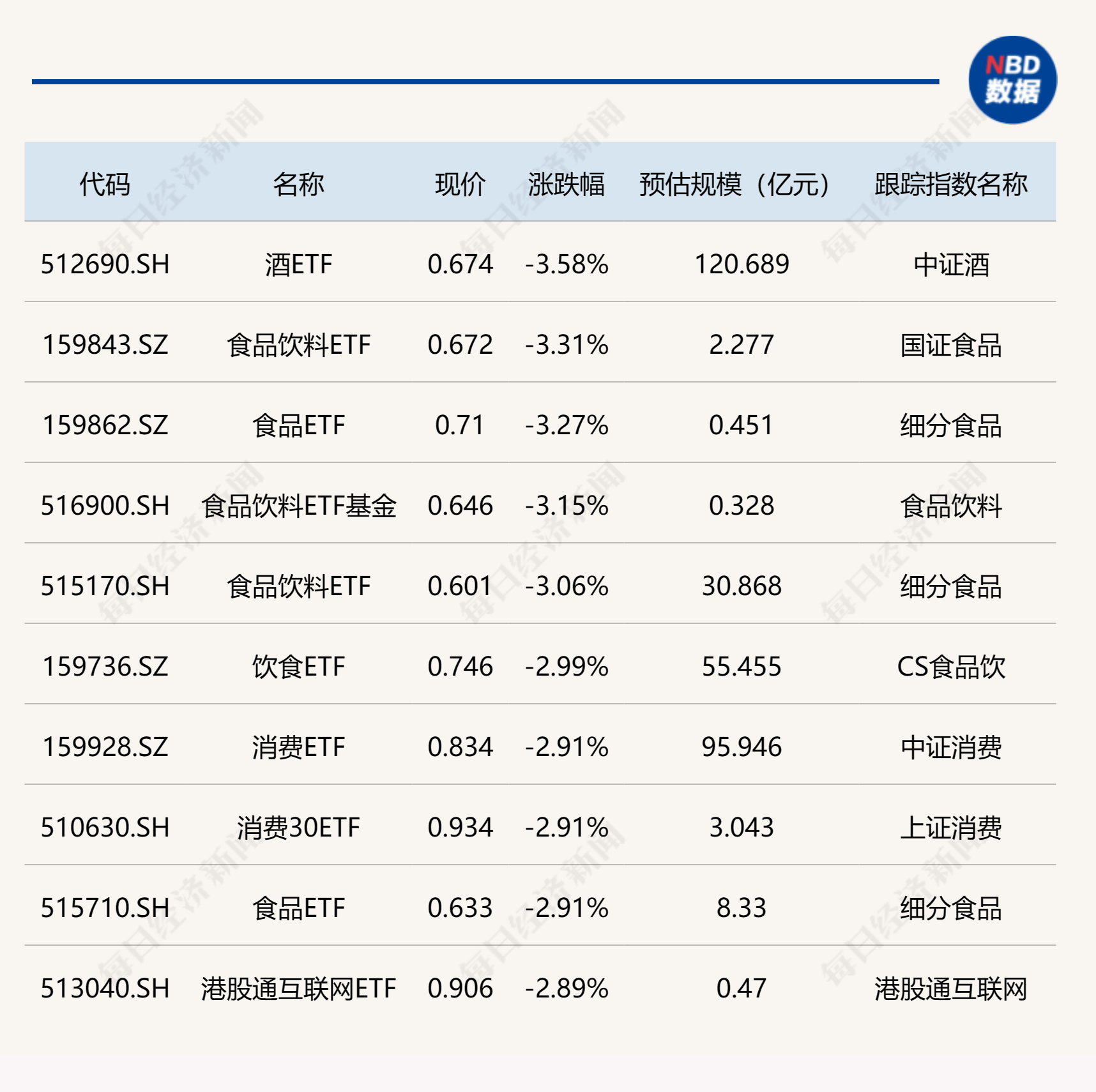 ETF今日收评 | 影视ETF涨超3%，房地产、中证1000增强等ETF涨逾2%