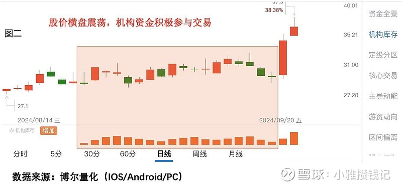 A股单周成交额超10万亿元 增量资金积极入市