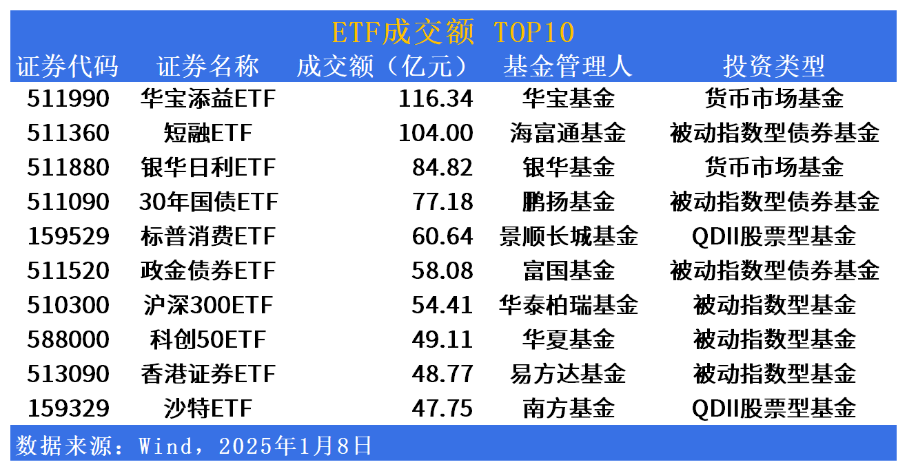 消费相关ETF涨超4%