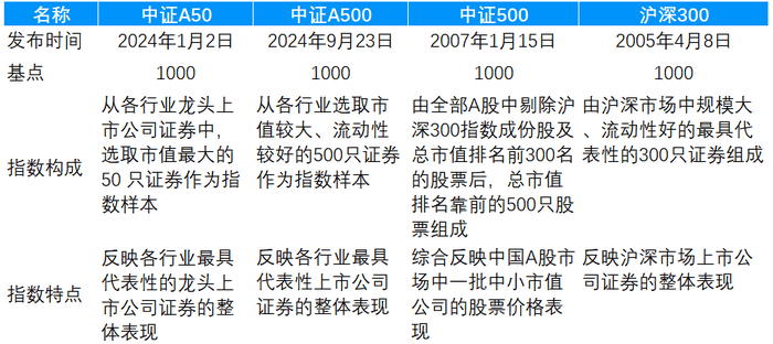 嘉实基金：指数基金纳入个人养老金投资 更好满足养老投资需求