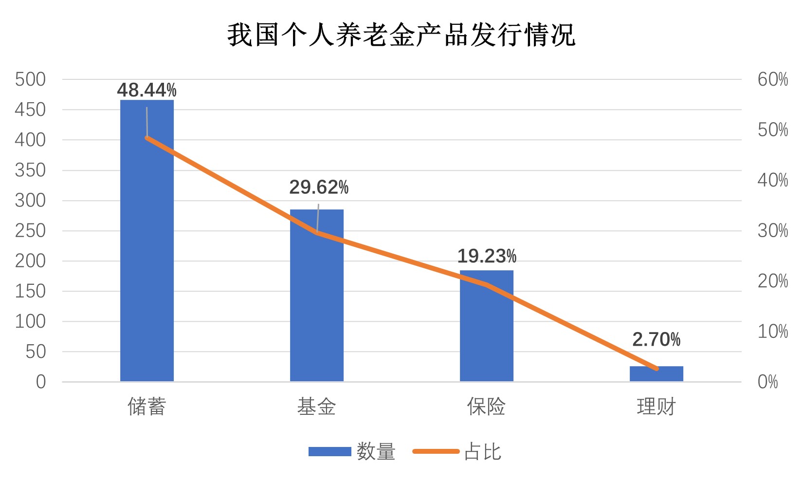 嘉实基金：指数基金纳入个人养老金投资 更好满足养老投资需求