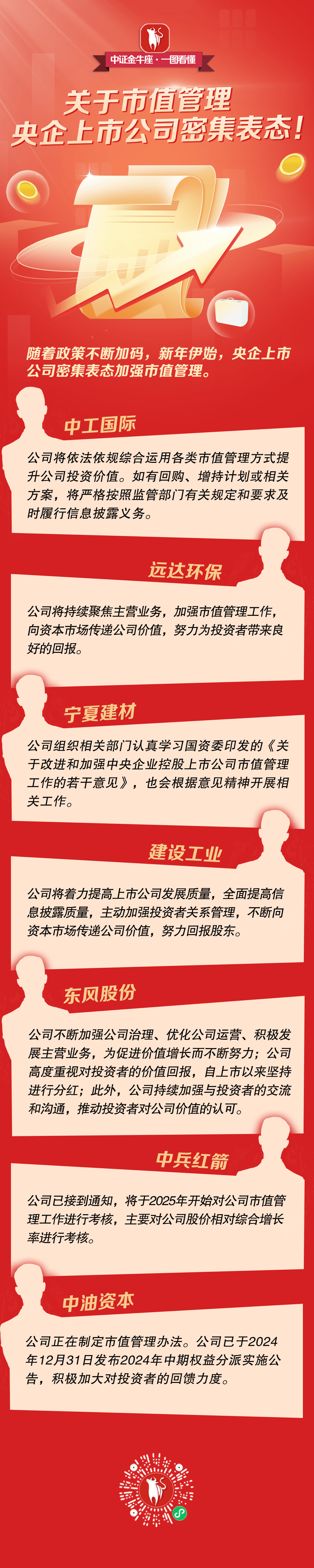 上市公司密集披露股份回购计划