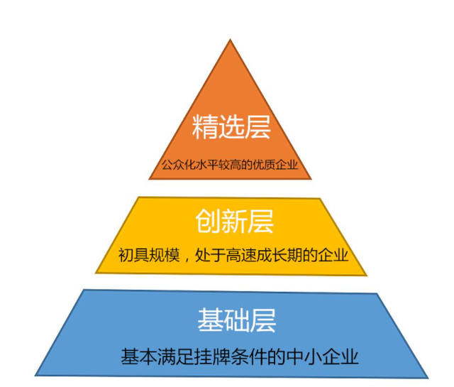 北交所创新性量化指标出炉 特定行业领域被重点关注