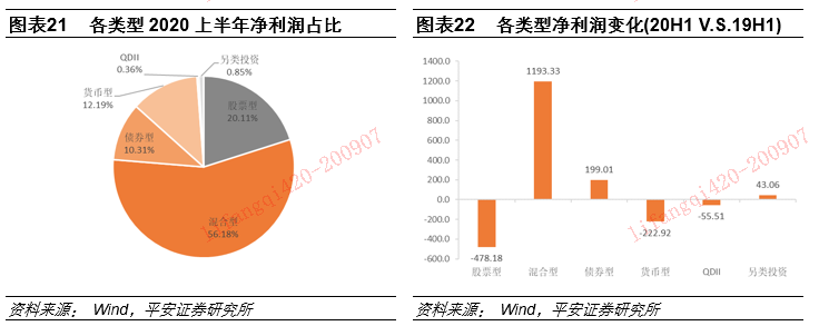 首份主动权益类基金三季报发布 看好新能源、TMT行业投资机会