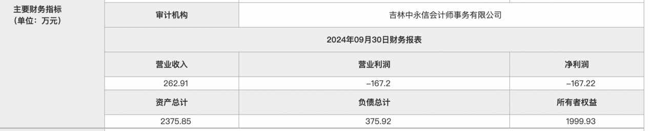 一汽富维：拟以现金方式出售所持一汽财务公司6.4421%股权