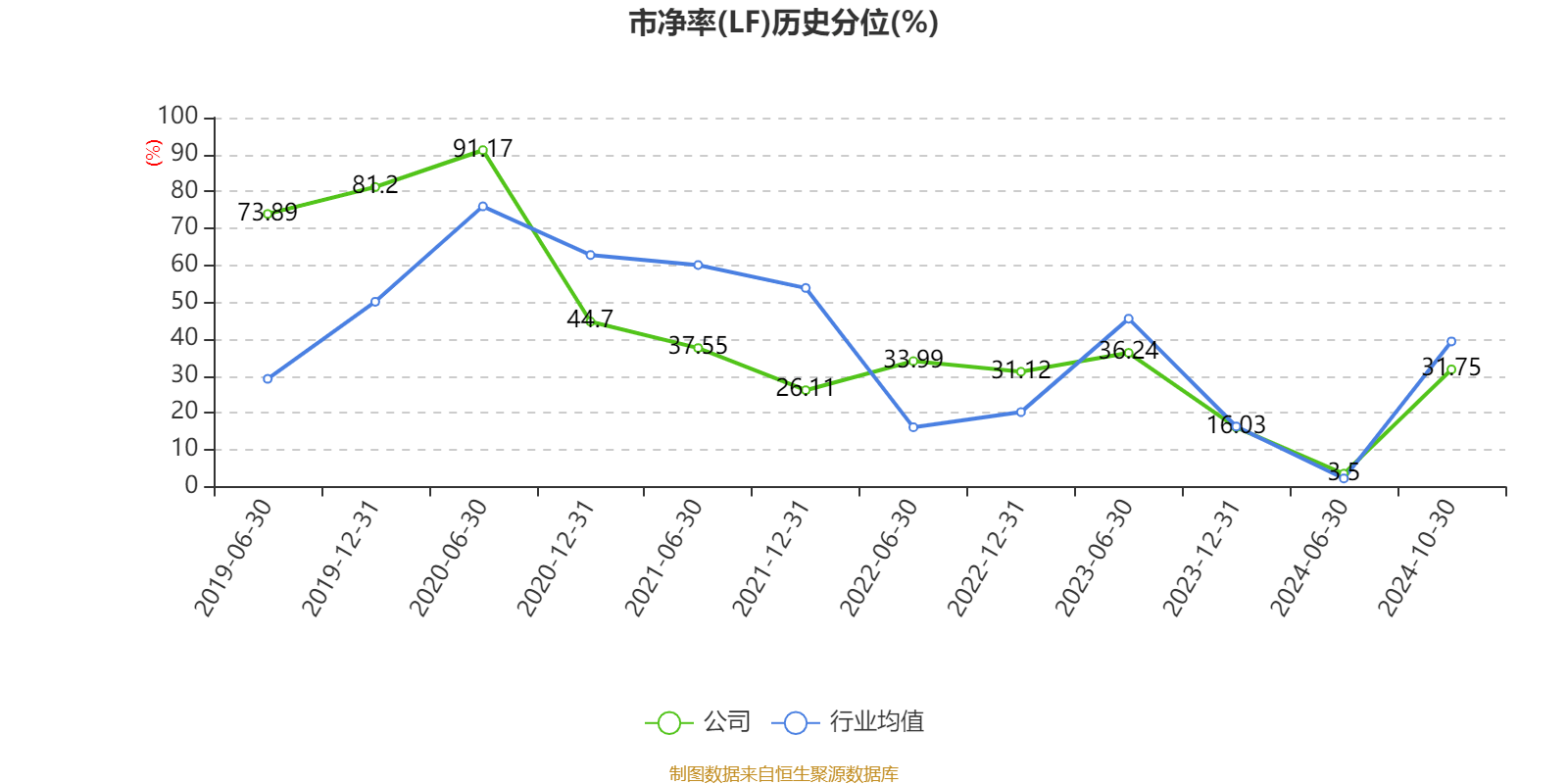 亏损严重 麦迪科技逃离光伏生意