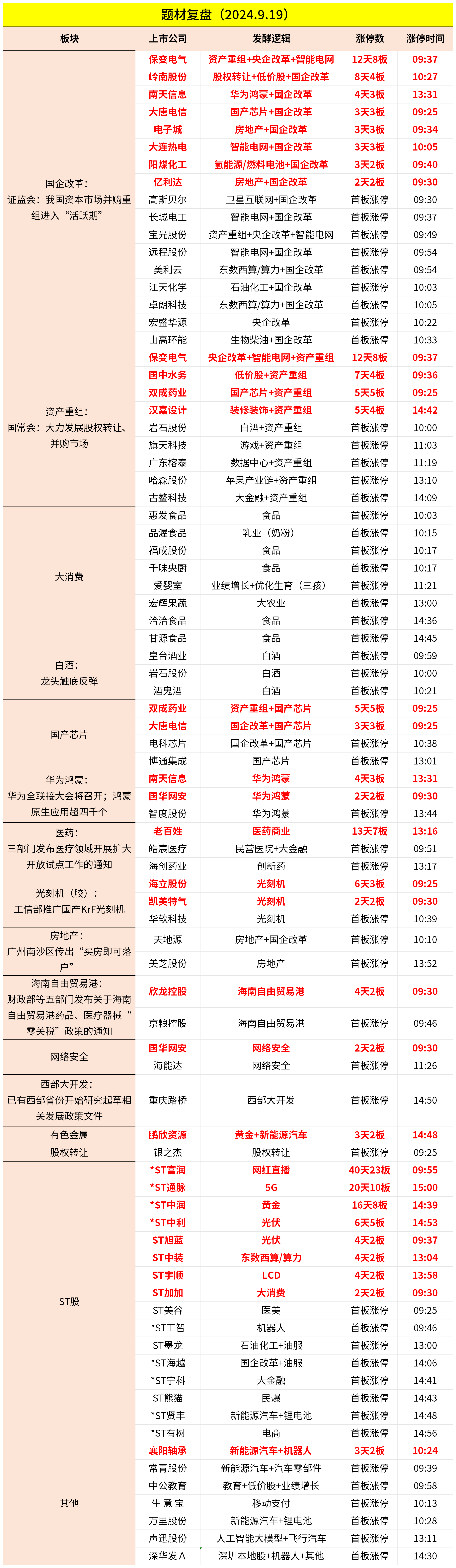 监管部门发力 多地推动并购重组新政落地