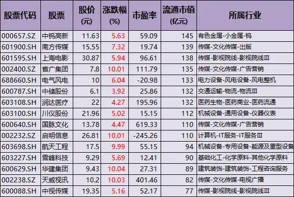 监管部门发力 多地推动并购重组新政落地