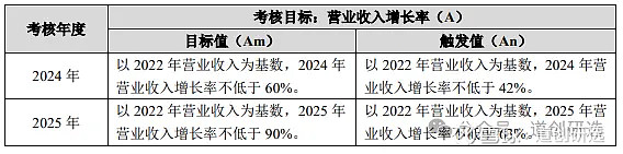 云天励飞盈利难题待解：上半年靠收购实现营收翻倍 资金“捉襟见肘”是否有能力履行AI算力合同受关注