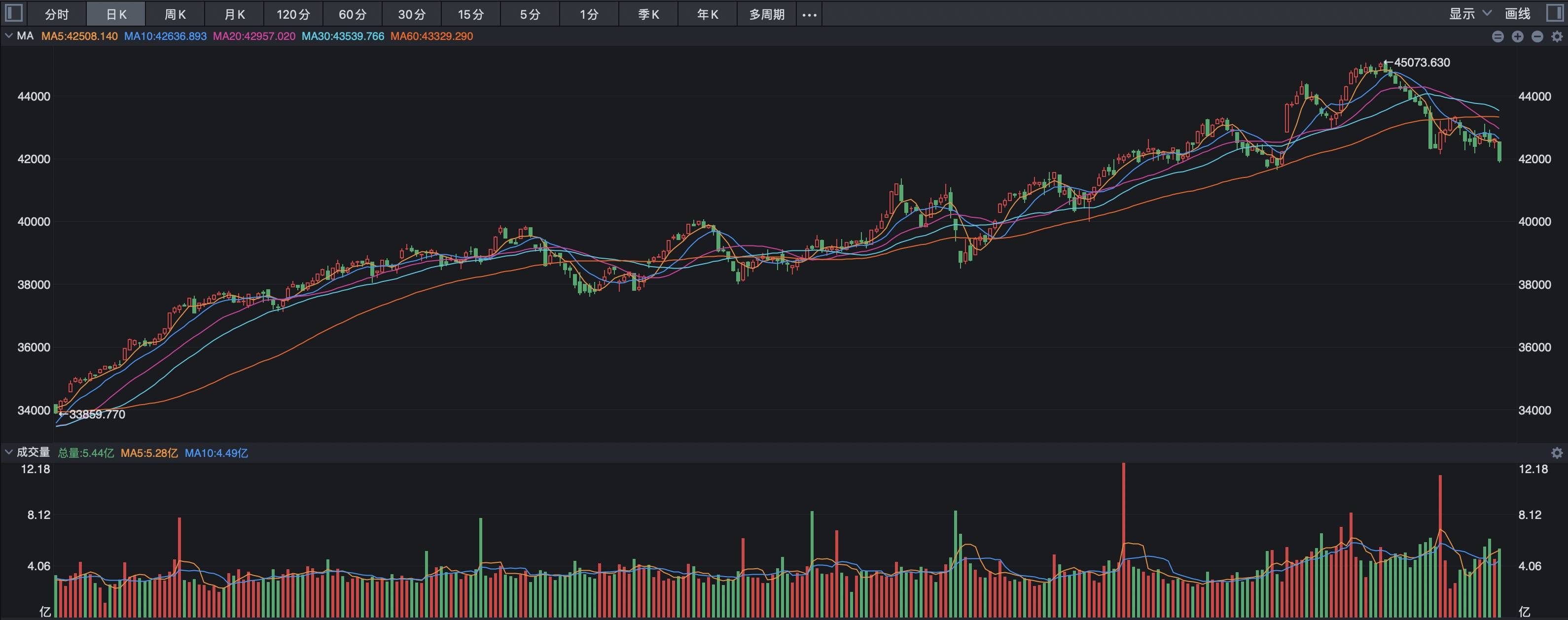 非农数据大超预期 美股三大股指集体收涨