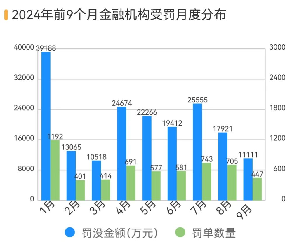 投行罚单“刷屏”：11家机构被罚 2家债券承销业务被暂停半年