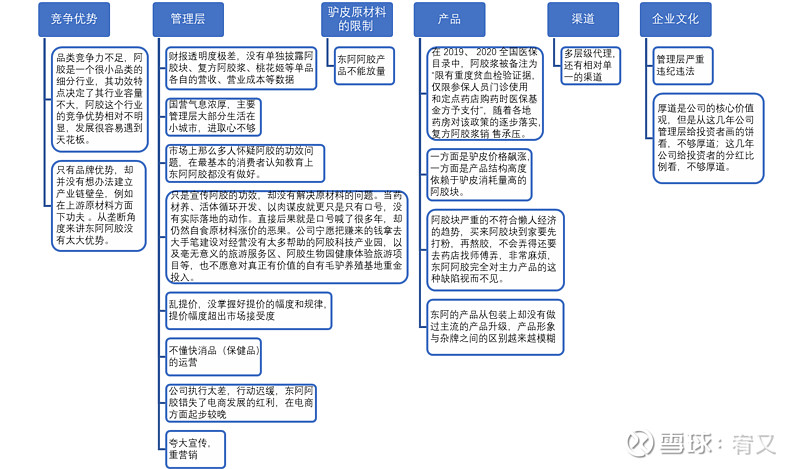 管理层变动频繁 东阿阿胶留不住董事长